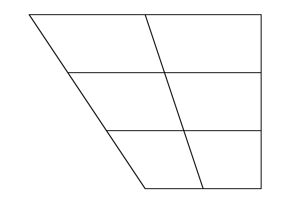 Vowel Chart